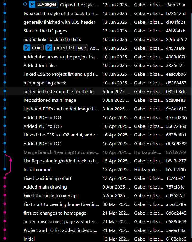 Screenshot of my git tree