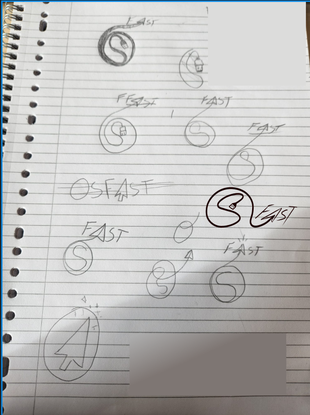 image of the logos tried